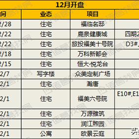 石家庄市找房信息平台的长尾关键词有哪些