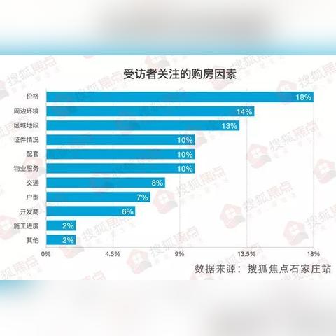 石家庄市封路解封的长尾关键词有哪些