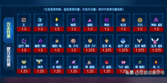 赛尔号：它有着低种族却能匹敌完全体的四大神兽，被卡修斯轰杀
