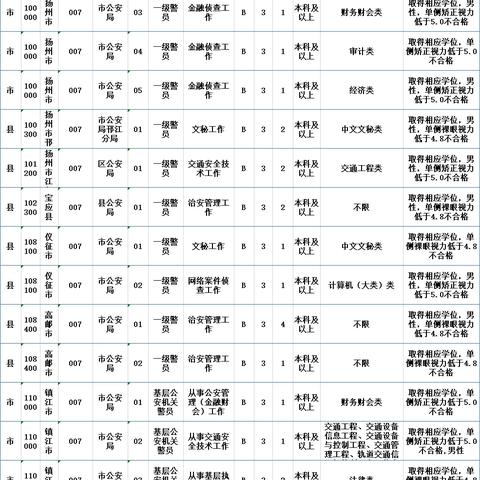 南通市公务员有多少人