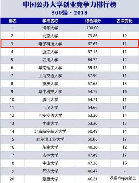 大学排行榜权威指南：全面解读各类排名标准与参考