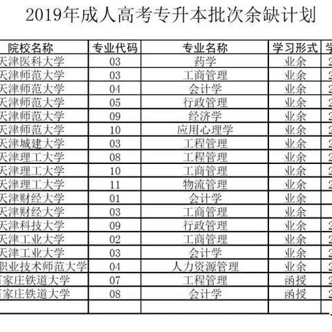 天津专生本哪个专业简单
