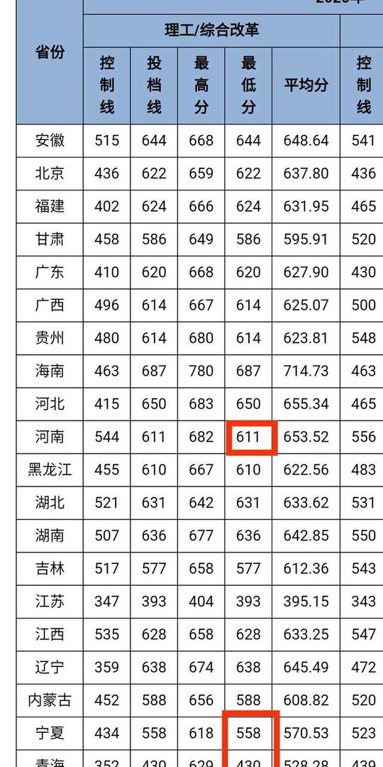 中南大学牛，就是这招生宣传有点low：几乎都是大冷门