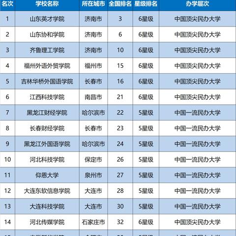 金华到哈尔滨快递的相关长尾关键词有哪些