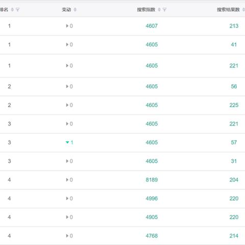 广州高仿奢侈品相关长尾关键词有哪些