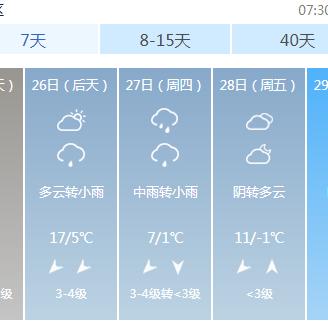西安天气预报一周15天相关长尾关键词有哪些
