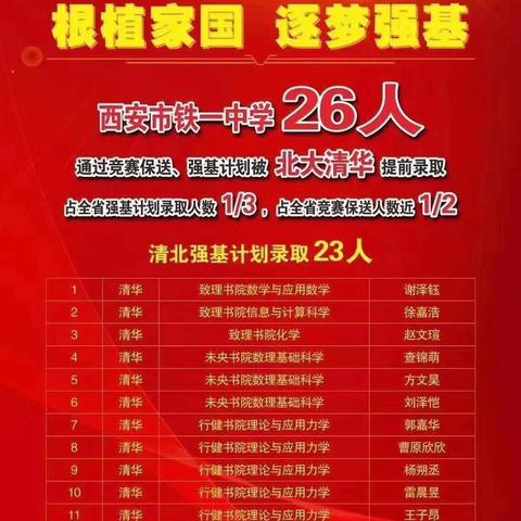 西安市一中少年班值得上不？