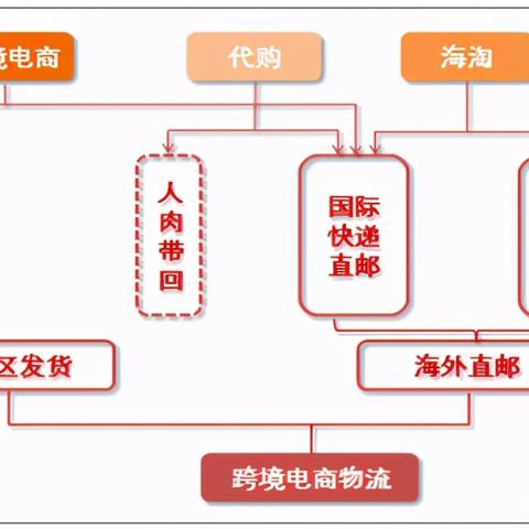 进口跨境电商平台是哪些
