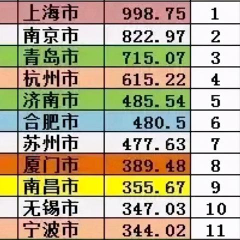 山东合肥市哪个省