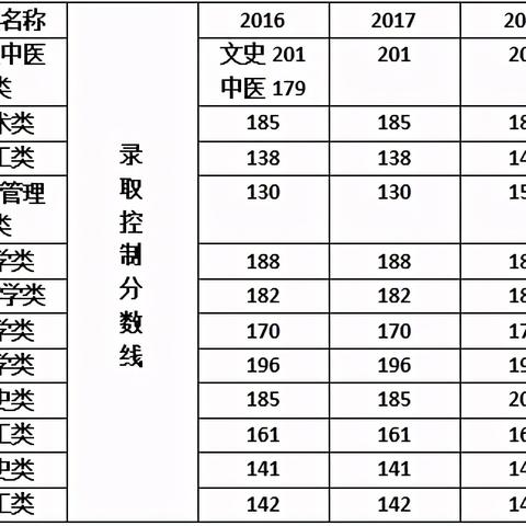 福建成考大专哪个学校好？