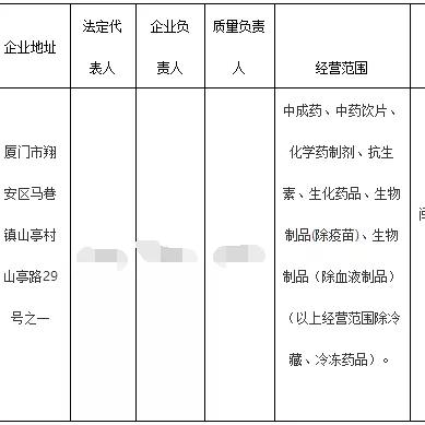 厦门期满换证流程的相关长尾关键词有哪些