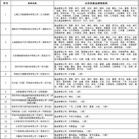 深圳通联金融长沙分公司怎么样？