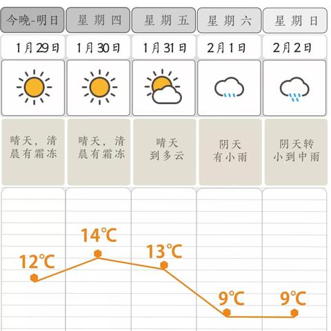 【长沙未来15天天气预报】长沙未来15天气情况查询