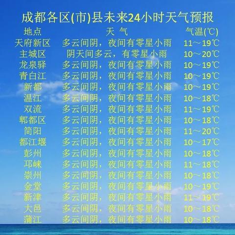 2025.11.20成都最新天气预报查询