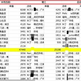 汉阳武汉炸鸡外卖的长尾关键词有什么