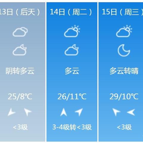 查看西安15天天气预报相关长尾关键词有哪些