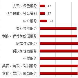 南宁环卫工人投诉哪个部门？
