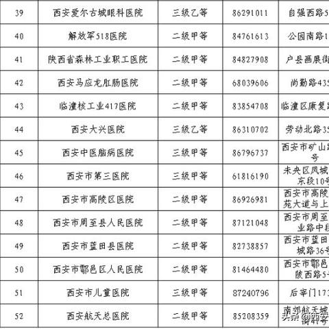 社保卡为什么是西安市的