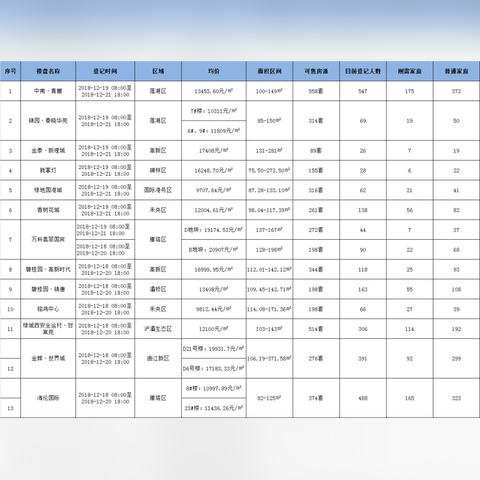 沈阳绿地国宾府相关长尾关键词有哪些
