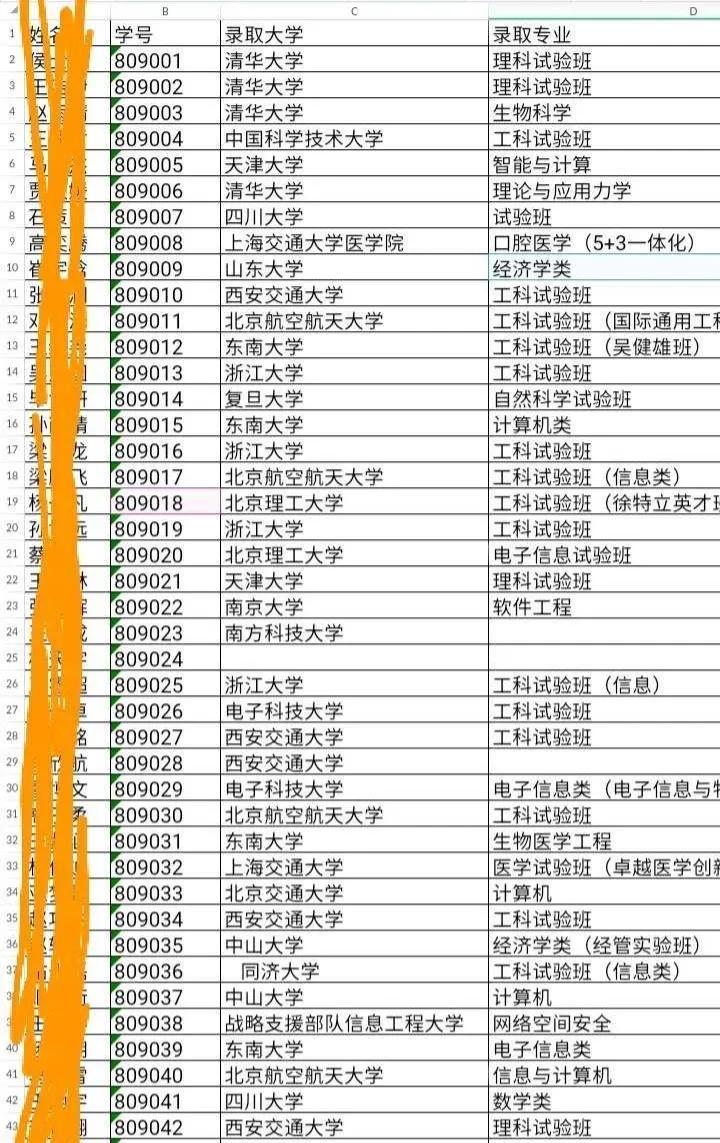 文章2021年最新中学排行：挖掘潜藏在金榜之下的实力巨匠
