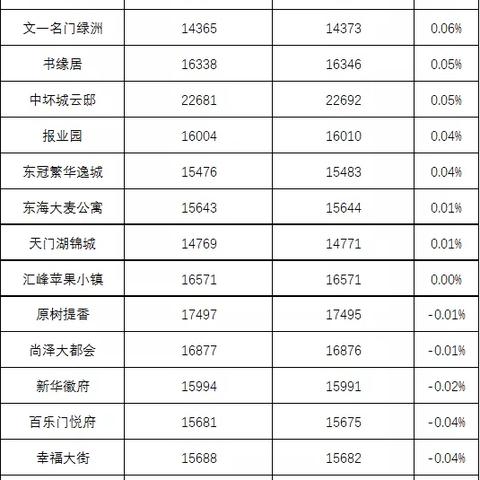 【合肥今日房价】2025年9月12日合肥房价是多少