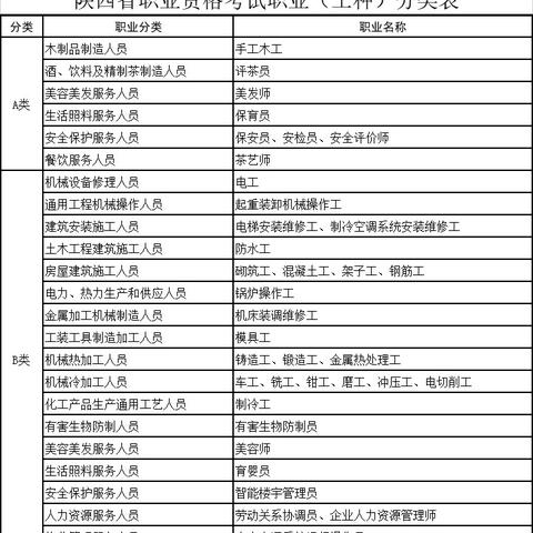 西安社保查询电话人工相关长尾关键词有哪些