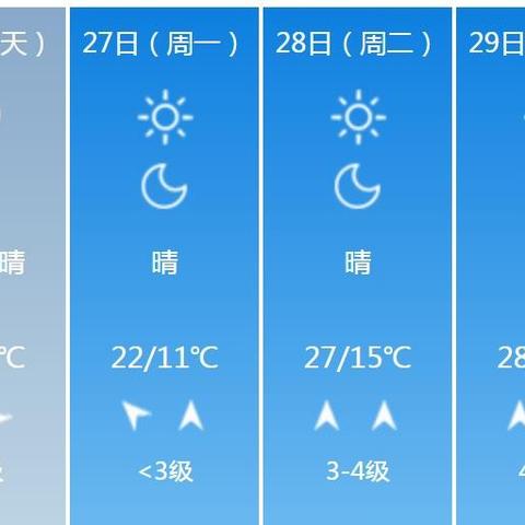 【河南4月3日天气预报】2025年4月3日河南天气情况