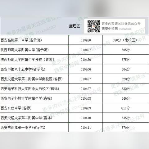 西安市怎么填报志愿