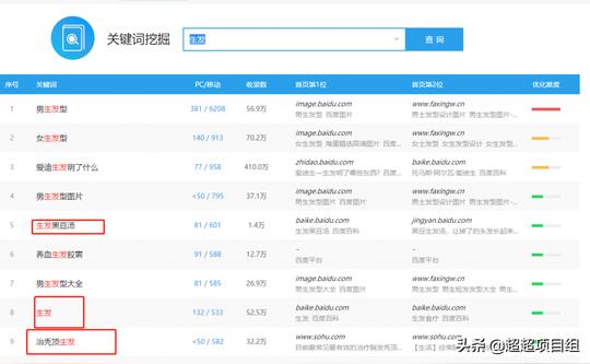 冷门暴利行业赚钱——蓝海市场，快速月入过万