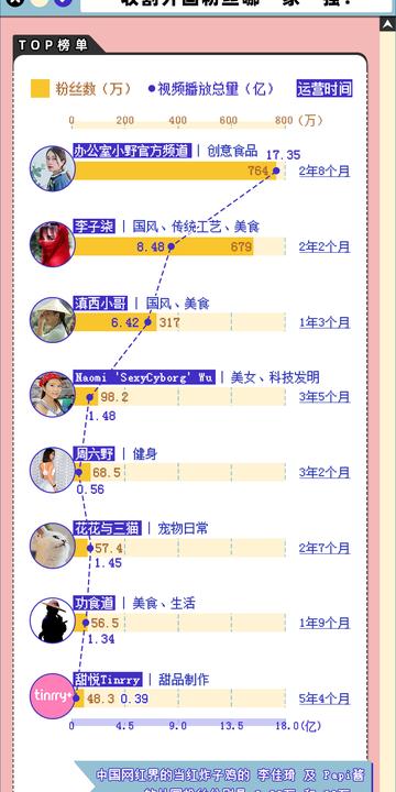 跨境直播内容怎么写