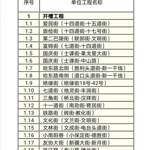 【哈尔滨今日招标信息】2025年6月12日哈尔滨有哪些招标信息