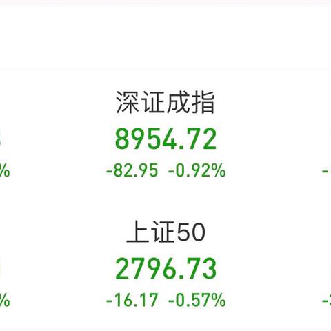 商品型基金年内业绩分化  17只黄金主题产品收益率超20%