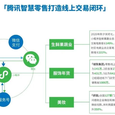 足球比赛训练鞋自营的长尾关键词有什么
