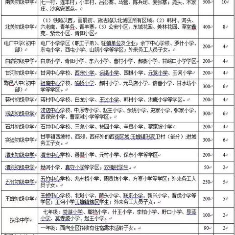 西安市学区房怎么划分