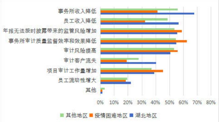 全球四大会计师事务所(世界有哪五大会计事务所)