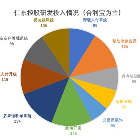 跨境收款用哪个软件