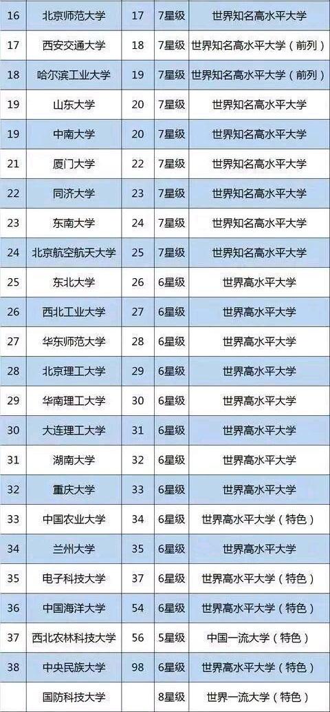 [世界100强大学排行揭晓：这些大学名列前茅]
