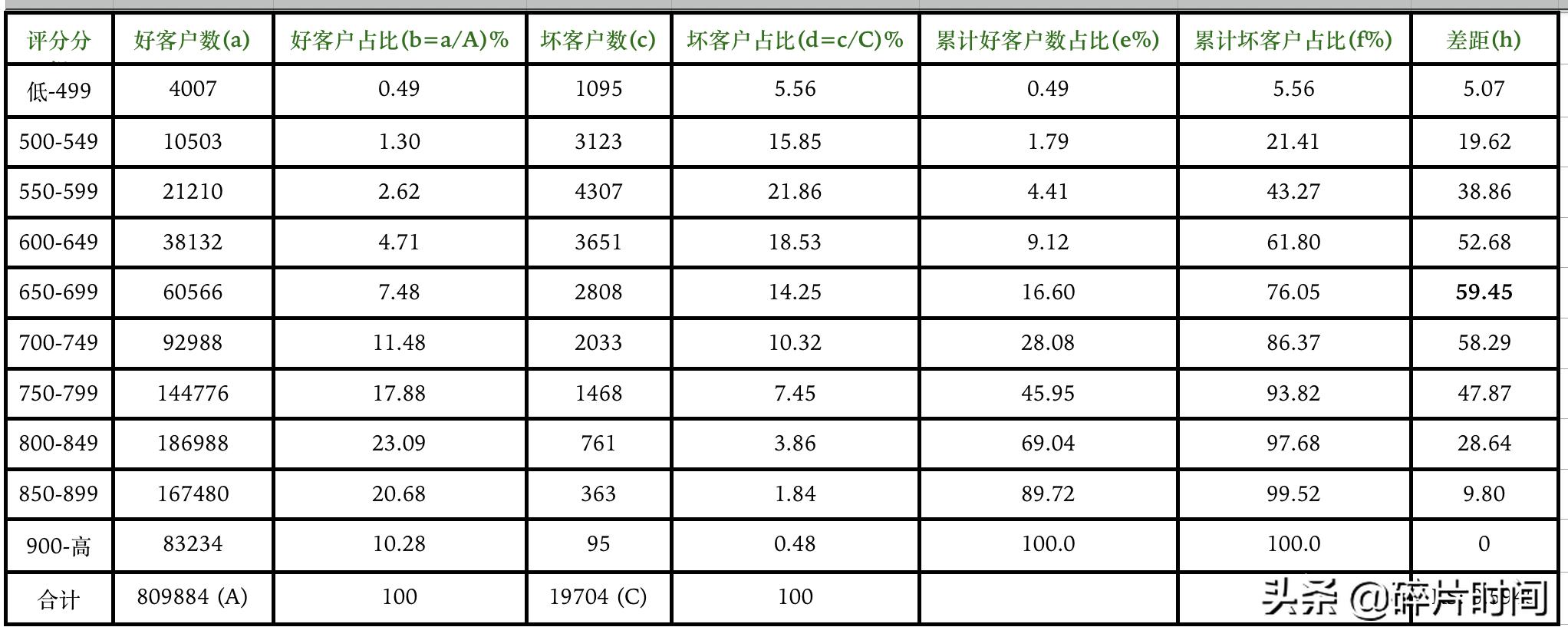 ks收藏自助下单平台
 /
