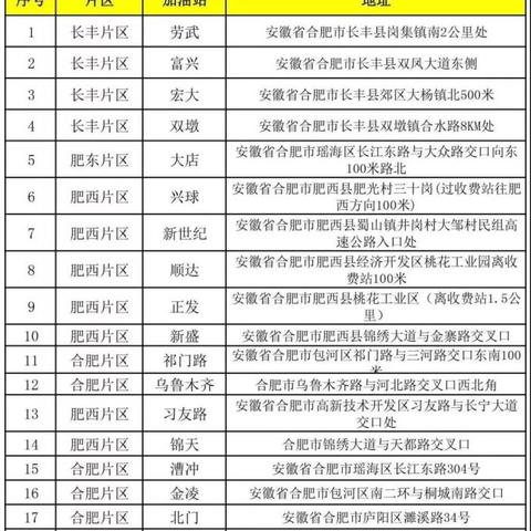 【合肥今日油价】2025年12月14日合肥油价是多少