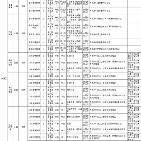 西安教师招聘考试一年几次？