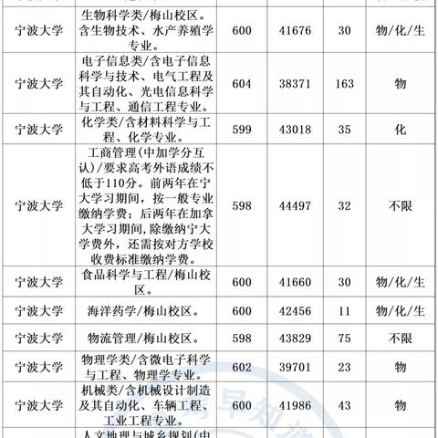 宁波市的大学哪个最好