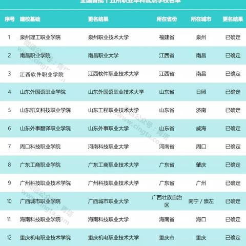 河南职校哪个好