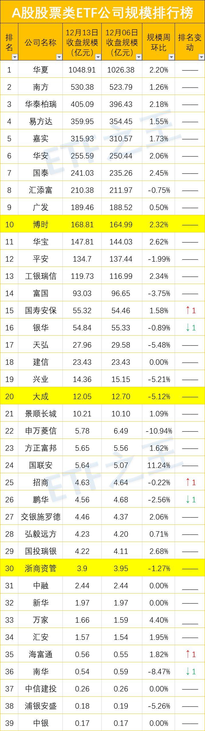 最新上证50股票名单(上证50和富时a50的区别)