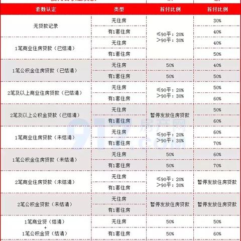 厦门公积金提取地点的相关长尾关键词有哪些
