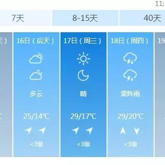 今天衡阳的气温的长尾关键词有哪些
