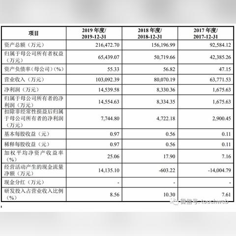 深圳市赛尔康做什么