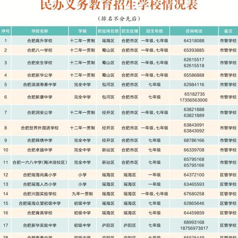 合肥市明办高中有哪些