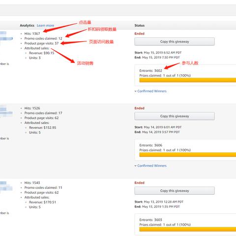 亚马逊跨境商店成本的相关长尾关键词有什么