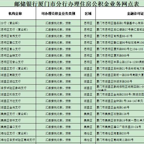 厦门市 公积金中心的相关长尾关键词有哪些