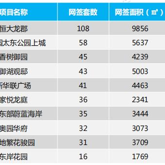 沈阳 河畔公馆相关长尾关键词有哪些